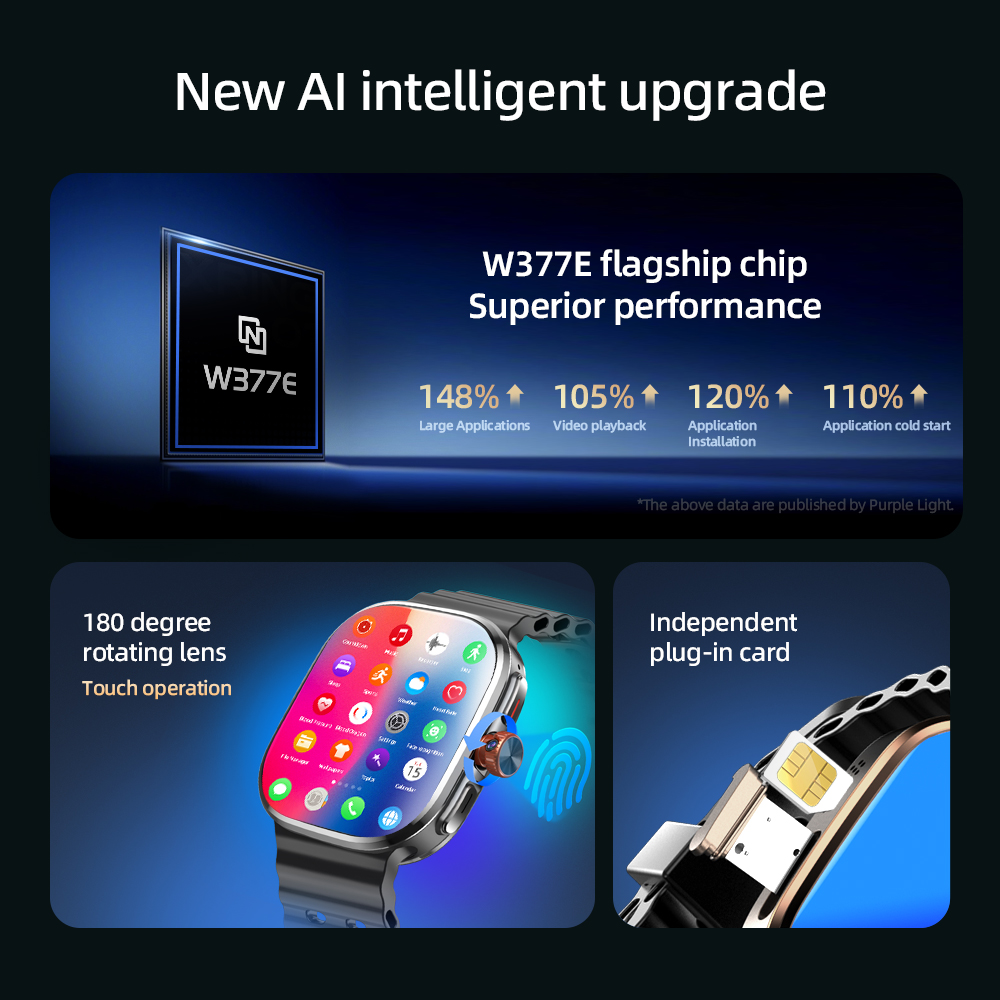 P2 Smart Watch 5G LTE  Android – Smartwatch Face recenzja i cena